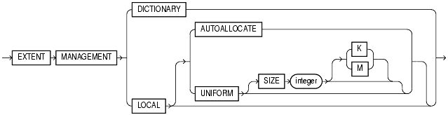 Text description of statements_760.gif follows