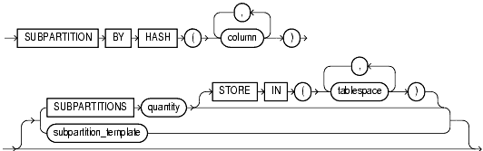 Text description of statements_77.gif follows