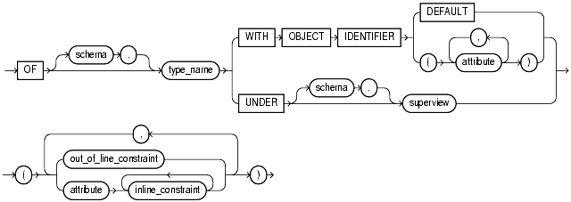 Text description of statements_830.gif follows