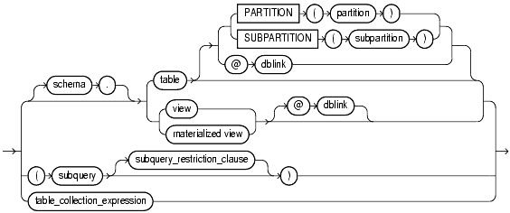 Text description of statements_839.gif follows