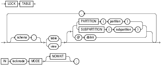 Text description of statements_932.gif follows