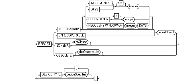 Text description of rcmsynta14.gif follows