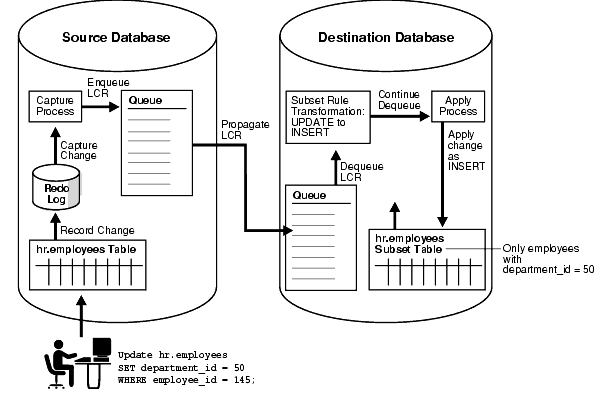 Text description of strms034.gif follows