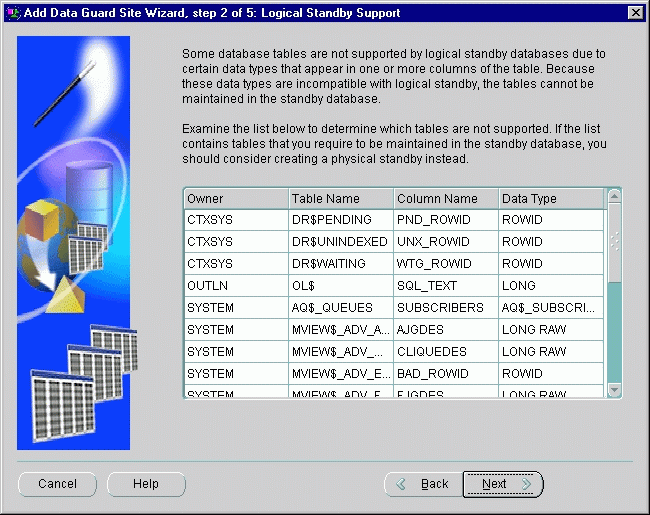 Text description of as_logicalstandbysupport.gif follows.