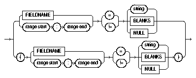 Text description of et_condition.gif follows