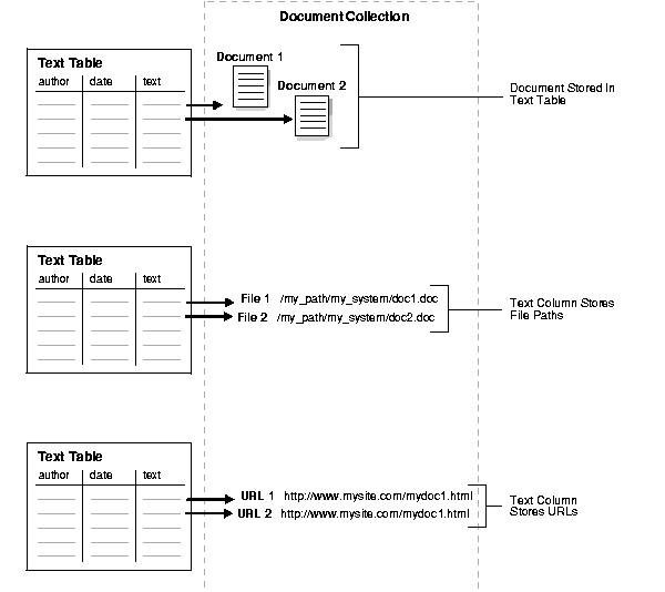 Text description of ccapp002.gif follows