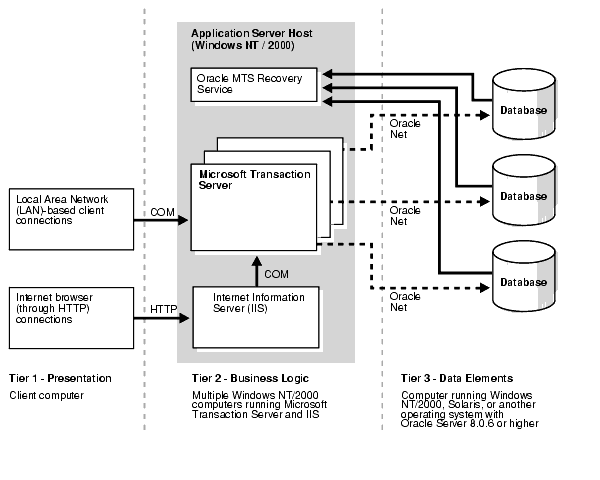 Text description of ntmts001.gif follows