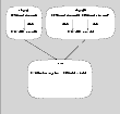 CFS Service Groups and Resource Dependencies