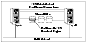 Two Examples of Shared Storage Configurations