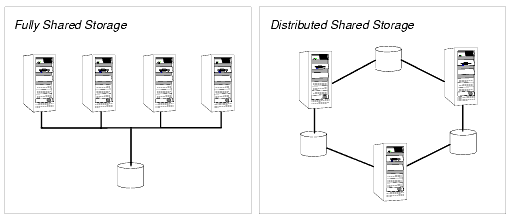 Example of a Four-System VCS Cluster