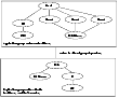 Dependency Graph for the RVGPrimary Agent 