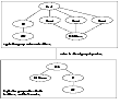 RVG and RVGPrimary Agents---Service Groups and Resource Dependencies