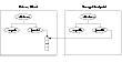 Primary Fileset and Its Storage Checkpoint