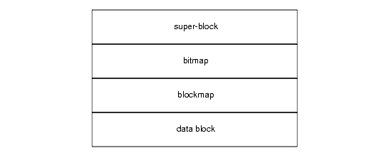 The Snapshot Disk Structure