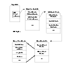 VxFS Version 4 Disk Layout