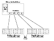 Example System Configuration for Decision Support on the Primary Host