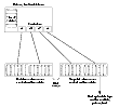 Example System Configuration for Database Backup on the Primary Host