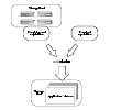 Creation of Application Volumes