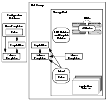 Relationship Between Concepts in ISP