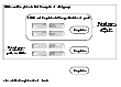 Scope Levels for Storage Pool Policies