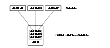 Example of Three Subdisks Assigned to One VM Disk