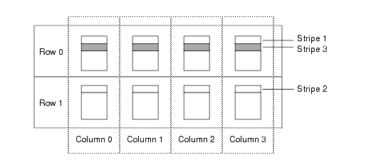 Traditional RAID-5 Array