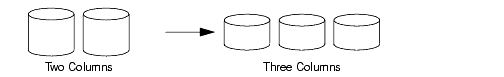 Example of Increasing the Number of Columns in a Volume