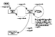 Full-Sized Instant Snapshot Creation and Usage in a Backup Cycle