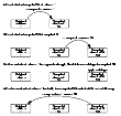 Using a Snapshot of a Snapshot to Restore a Database