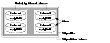 Example of Using Ordered Allocation to Create a Striped-Mirror Volume