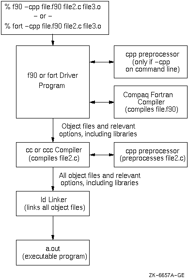 Driver Programs and Software Components