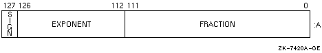 REAL (KIND=16) or REAL*16 Representation